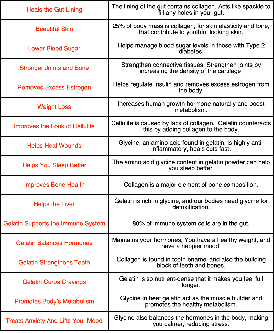 The benefits of gelatin.