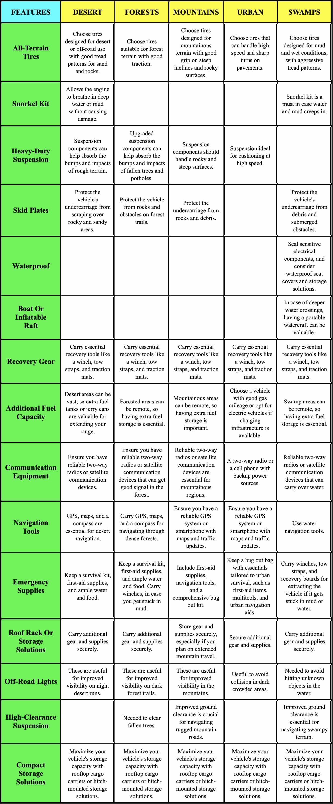 Features For Terrains